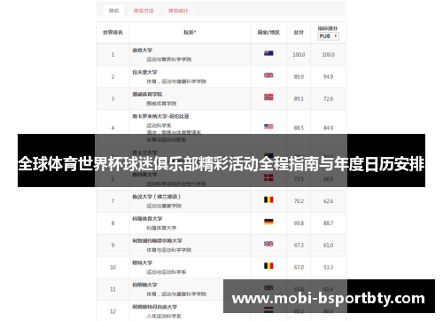 全球体育世界杯球迷俱乐部精彩活动全程指南与年度日历安排
