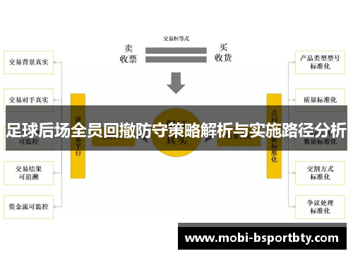 足球后场全员回撤防守策略解析与实施路径分析