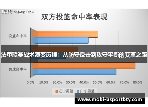法甲联赛战术演变历程：从防守反击到攻守平衡的变革之路