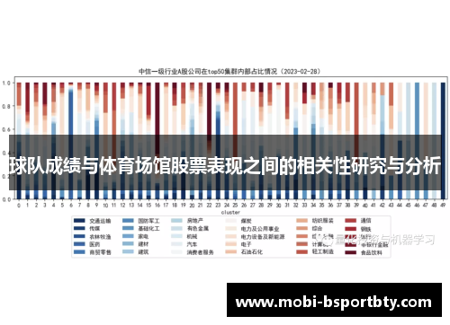 球队成绩与体育场馆股票表现之间的相关性研究与分析