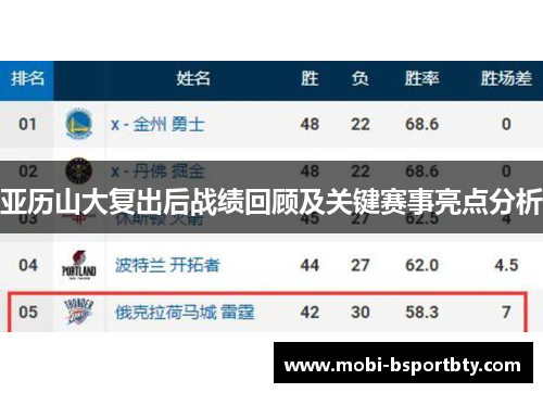 亚历山大复出后战绩回顾及关键赛事亮点分析