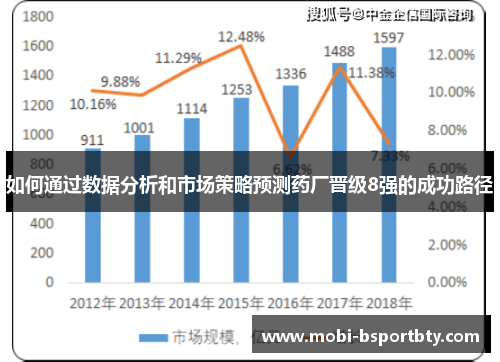 如何通过数据分析和市场策略预测药厂晋级8强的成功路径