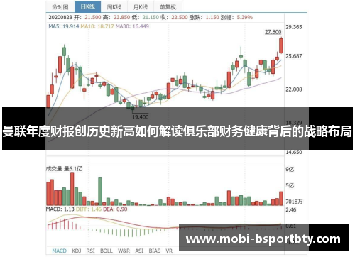 曼联年度财报创历史新高如何解读俱乐部财务健康背后的战略布局
