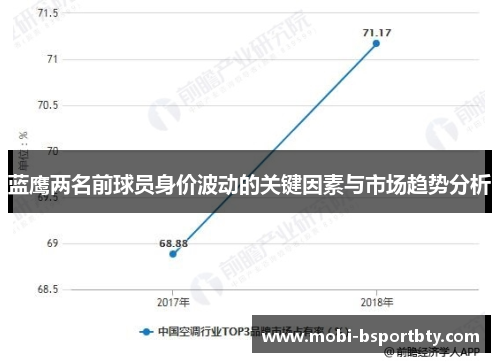 蓝鹰两名前球员身价波动的关键因素与市场趋势分析