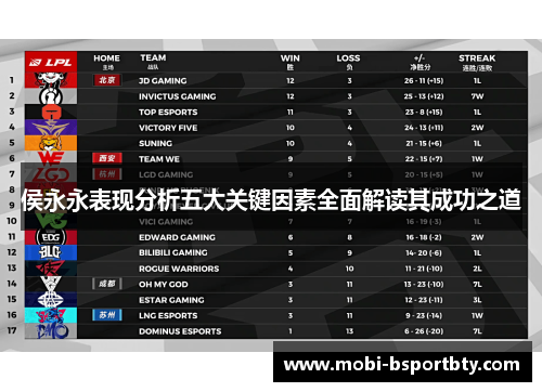 侯永永表现分析五大关键因素全面解读其成功之道