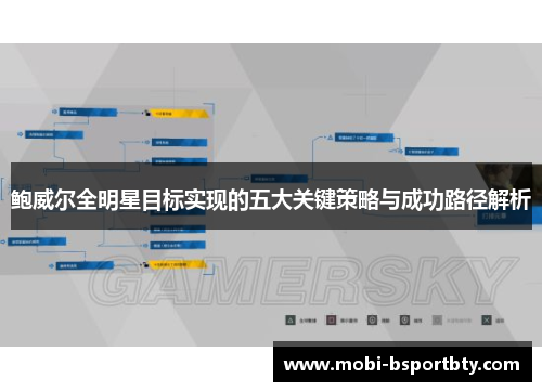 鲍威尔全明星目标实现的五大关键策略与成功路径解析