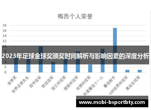 2023年足球金球奖颁奖时间解析与影响因素的深度分析