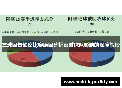三球因伤缺席比赛原因分析及对球队影响的深度解读
