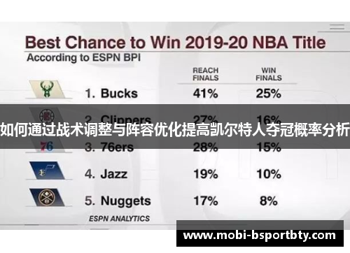 如何通过战术调整与阵容优化提高凯尔特人夺冠概率分析