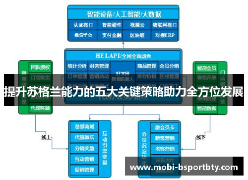 提升苏格兰能力的五大关键策略助力全方位发展