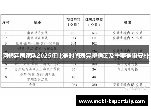 阿根廷国家队2025年比赛时间表完整指南及重要赛事安排